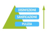 Pulizia Sanificazione Uffici Roma