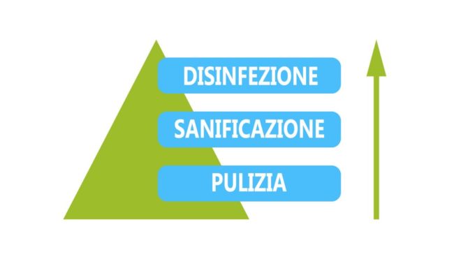 Pulizia Sanificazione Uffici Roma